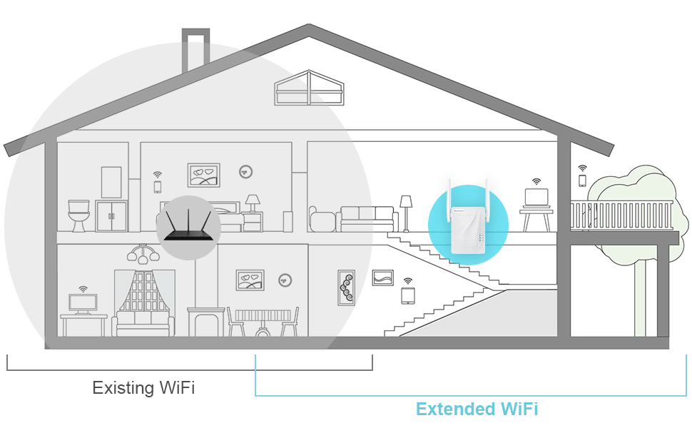 wifi range
